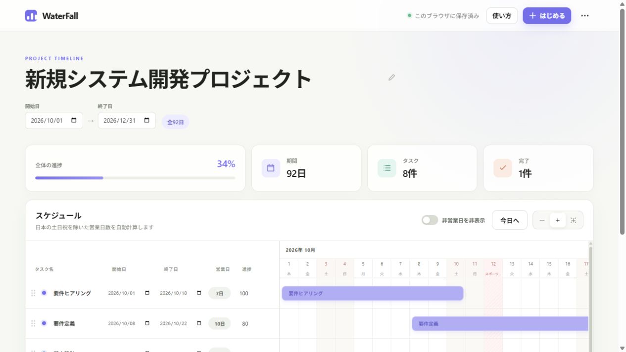 Waterfallの操作画面（初期サンプル）